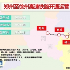 　中国高铁迈入2万公里新时代 "四纵四横"基本成型