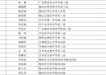 梅州17名同学拟被评为广东省优秀学生